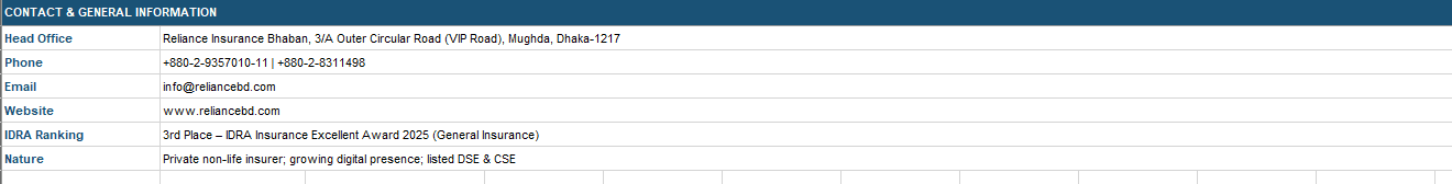 Reliance Insurance PLC  Act Only (Third Party) 2