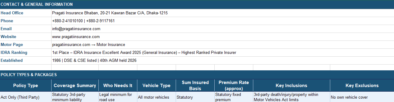 Pragati Insurance PLC Act Only (Third Party)