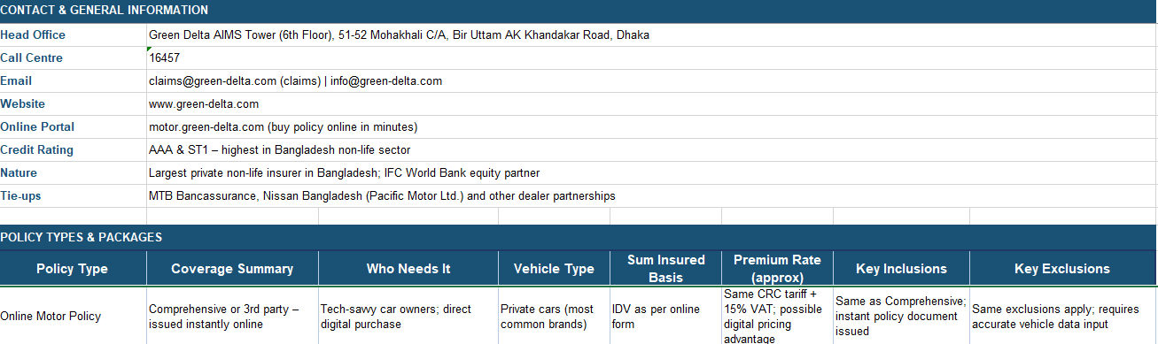 Green Delta Insurance PLC (GDIC) Online Motor Policy