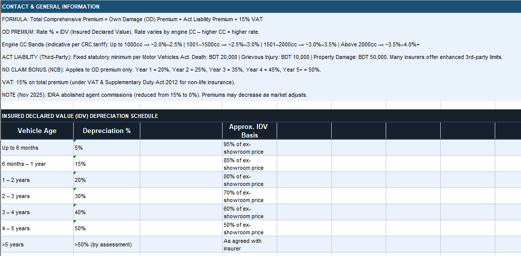 Reliance Insurance PLC  Act Only (Third Party)