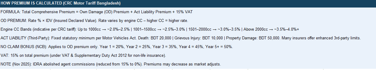 Pragati Insurance PLC Act Only (Third Party) 2