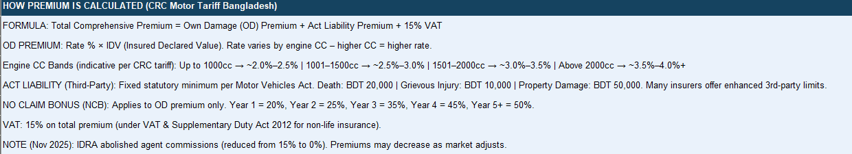 Green Delta Insurance PLC (GDIC) Act Only (Third Party) 2