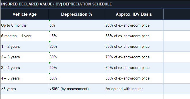 Green Delta Insurance PLC (GDIC) NCB Plan 3