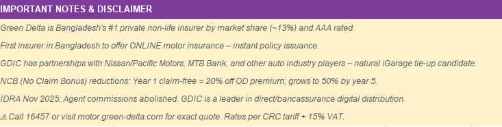 Green Delta Insurance PLC (GDIC) Act Only (Third Party) 5