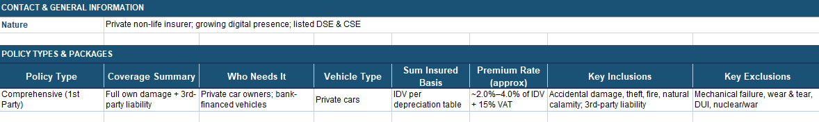 Reliance Insurance PLC  Comprehensive (1st Party)
